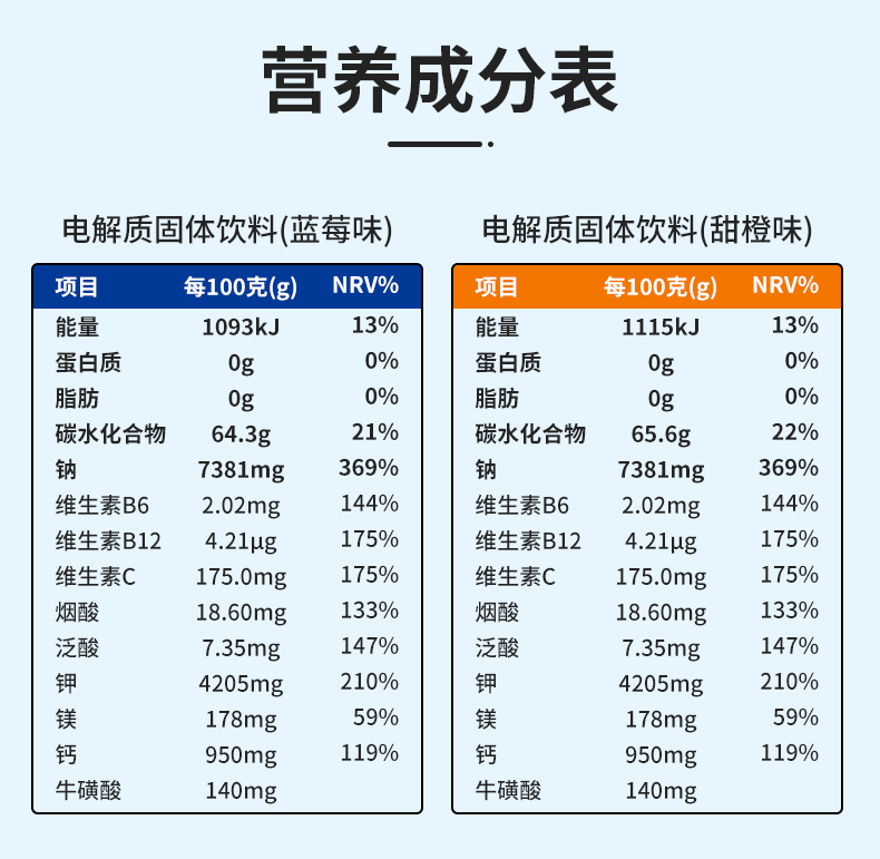 电解质固体饮料详情_08.jpg